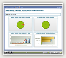 Change Process Compliance Using SignaCert