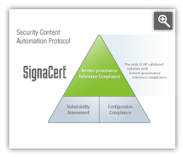 Security Content Automation Protocol